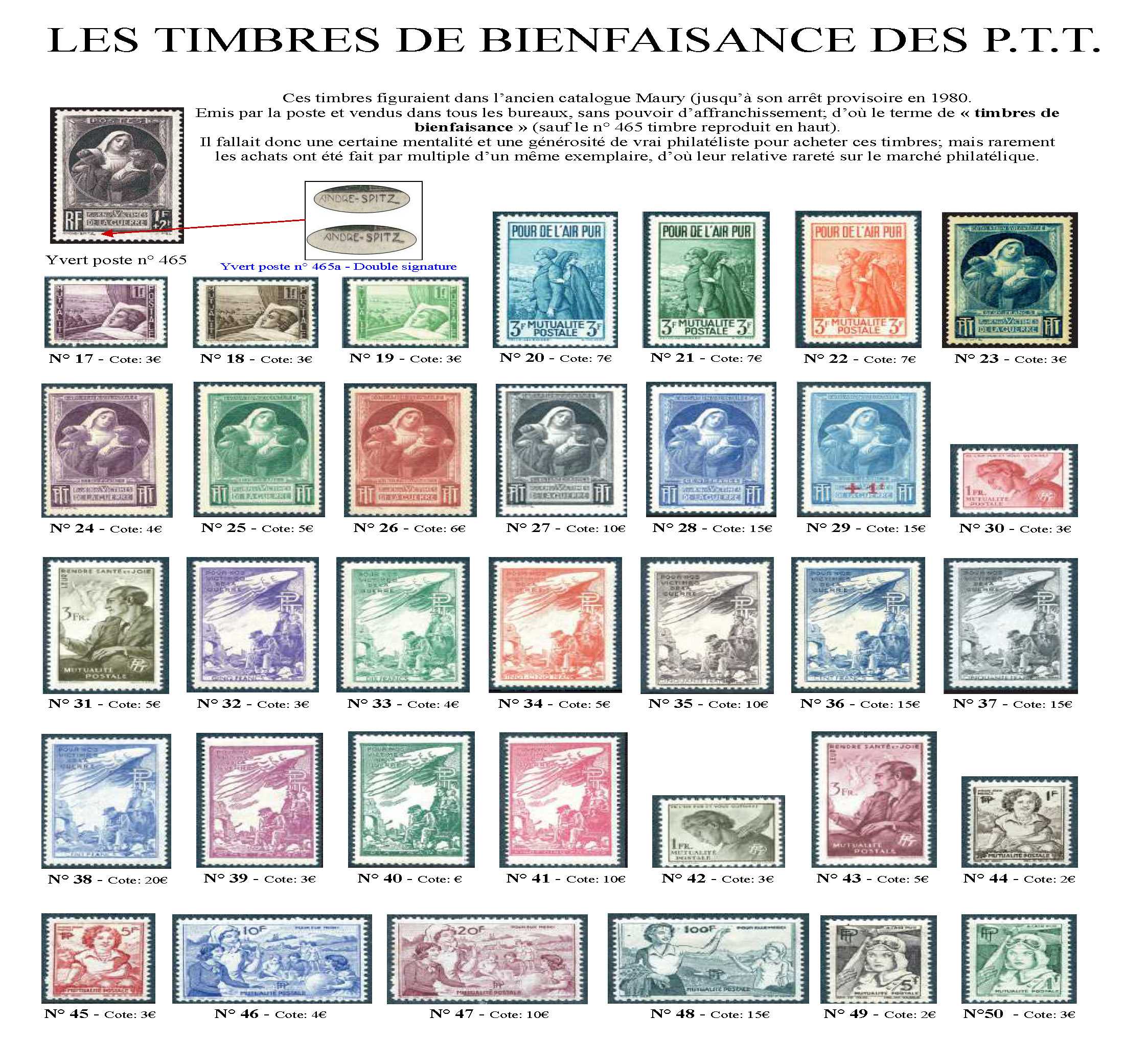 timbres de bienfaisance PTT